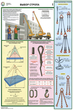 ПС12 Безопасность грузоподъемных работ (пластик, А2, 5 листов) - Плакаты - Строительство - Магазин охраны труда и техники безопасности stroiplakat.ru